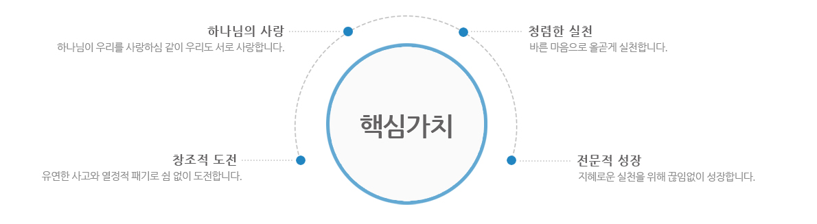 핵심가치 이미지