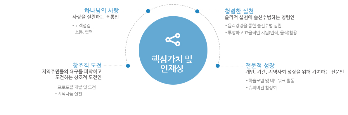 핵심 가치 이미지